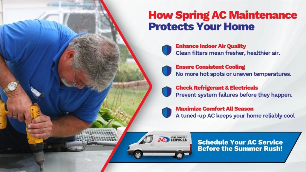 This is an image of an HVAC technician working on an AC unit. The headline reads house spring AC maintenance protect your home.